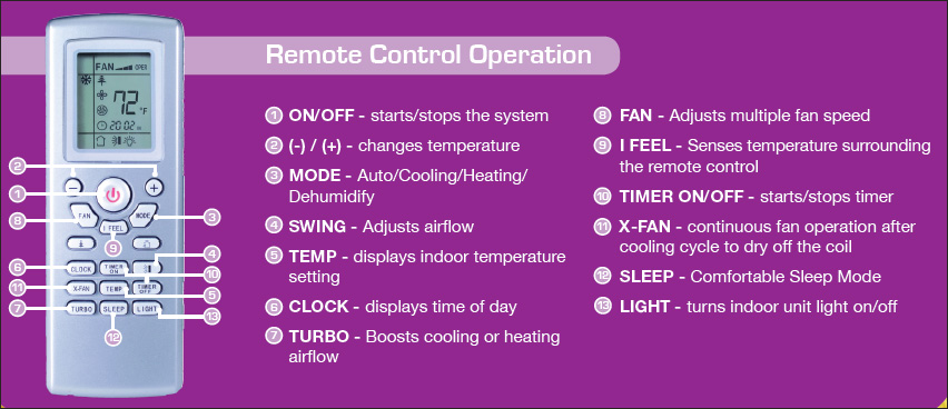 split system air conditioner
